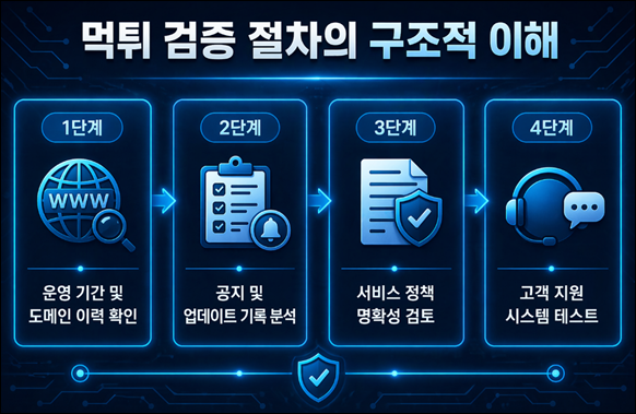 먹튀검증커뮤니티