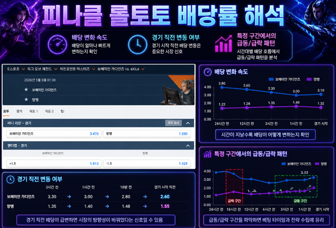 피나클 롤토토